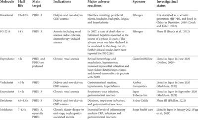 Roxadustat: Not just for anemia